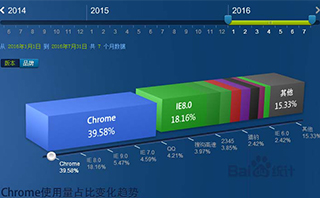 网站页面宽度设计多大才能满足用户的浏览需求？