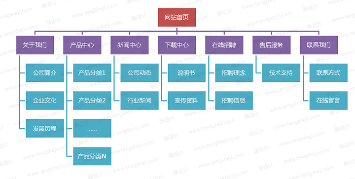 网站建设前期需要准备什么资料？[视频讲解]