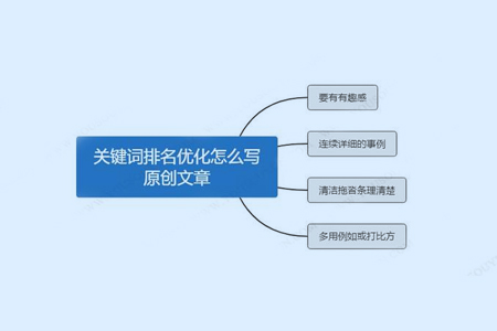 如何通过文章内容更新来获取关键词排名？