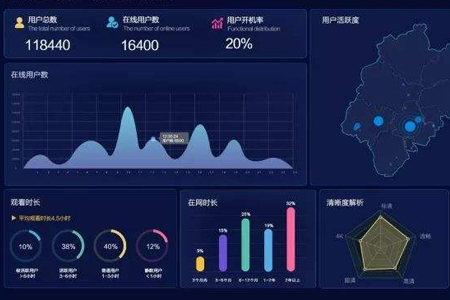 网站SEO优化不能只看来访量要看用户行为数据