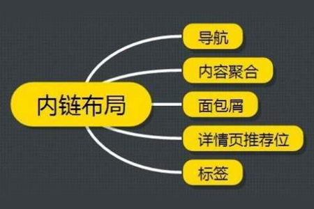 公司网站建设怎么做网站内部自然链接优化？