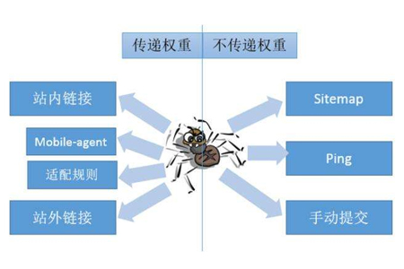 长宁网站建设,长宁网站优化,长宁网站优化