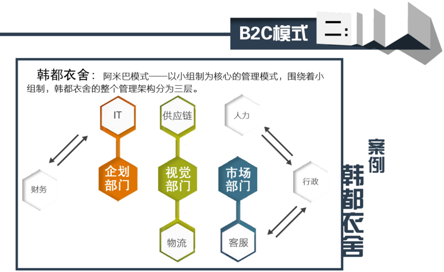 B2C服装网店开发