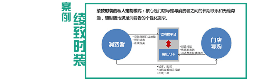 O2O电商网站建设