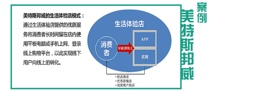 O2O网店设计