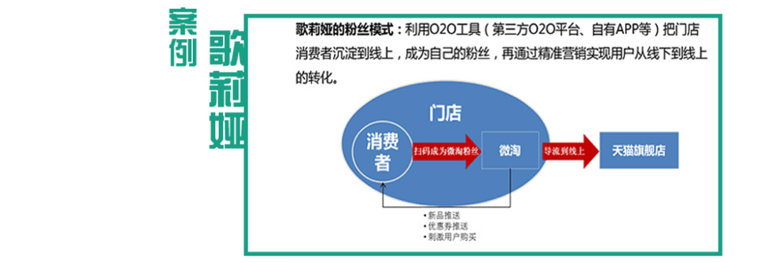 o2o商城平台开发