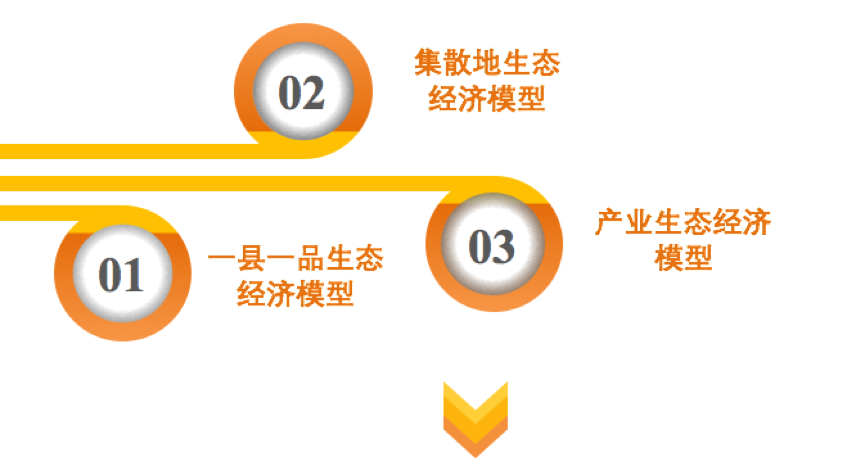 农村电商解决方案