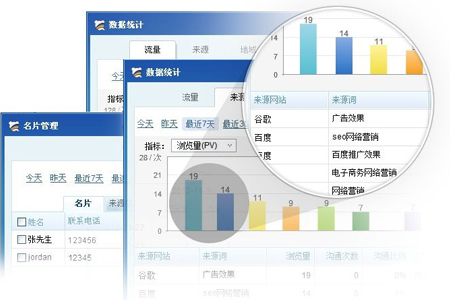 推广,排名