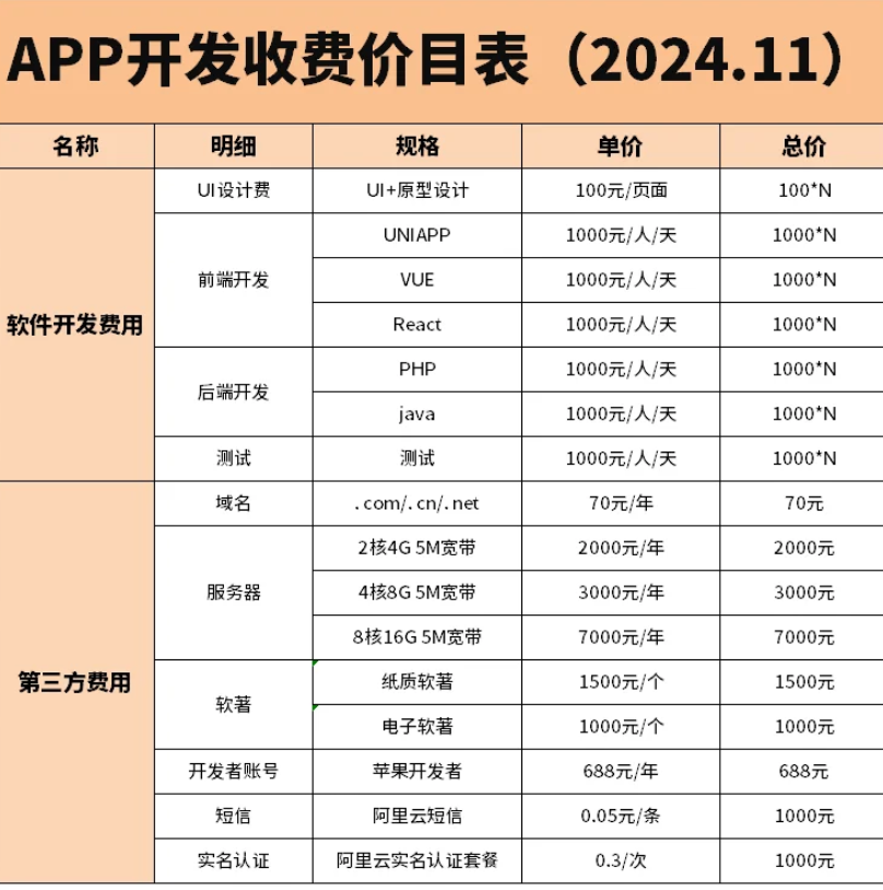 软件开发公司,上海软件开发,定制开发软件,软件定制开发,软件开发价目表